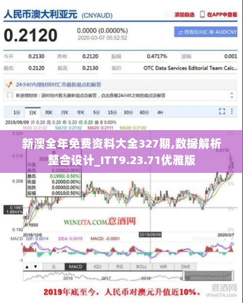 新澳全年免费资料大全327期,数据解析整合设计_ITT9.23.71优雅版