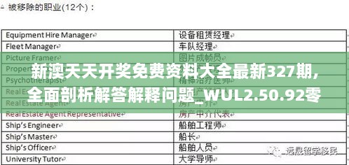 新澳天天开奖免费资料大全最新327期,全面剖析解答解释问题_WUL2.50.92零障碍版