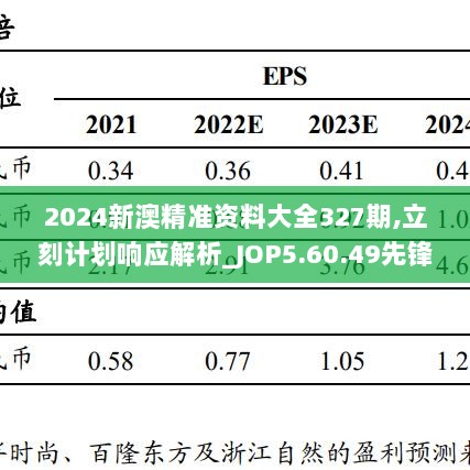 2024新澳精准资料大全327期,立刻计划响应解析_JOP5.60.49先锋科技