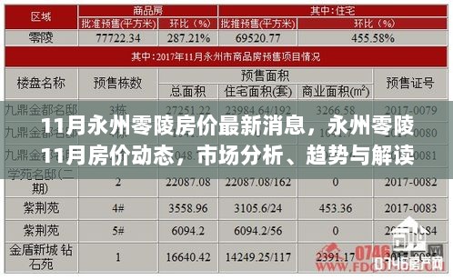 永州零陵11月房价动态及市场趋势解读