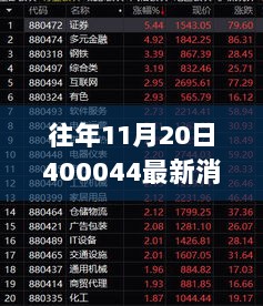 往年11月20日400044最新消息全面解析，特性、体验及市场对比分析