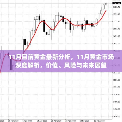 11月黄金市场深度解析，价值、风险与未来展望的最新分析