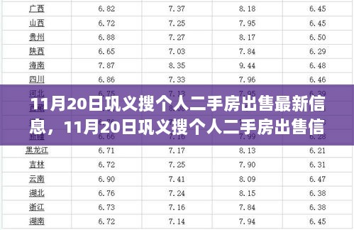 巩义个人二手房最新出售信息抢先看！11月20日最新房源速览