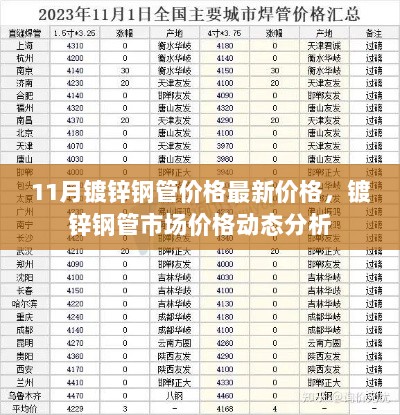 11月镀锌钢管市场价格动态分析及其最新价格