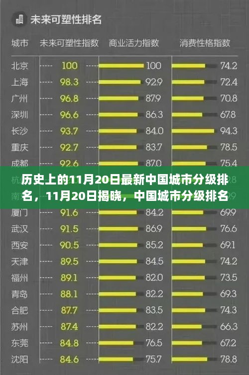 11月20日中国城市分级排名新篇章，共赴自然之旅，探寻心灵平静的都市之旅