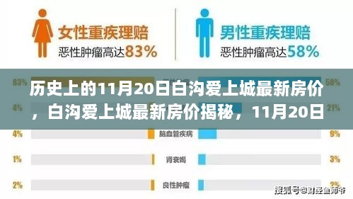 历史视角下的11月20日，白沟爱上城最新房价揭秘与市场动态分析