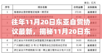 揭秘11月20日东亚自贸新动向，探访隐秘小巷独特风味店与自贸协议最新进展