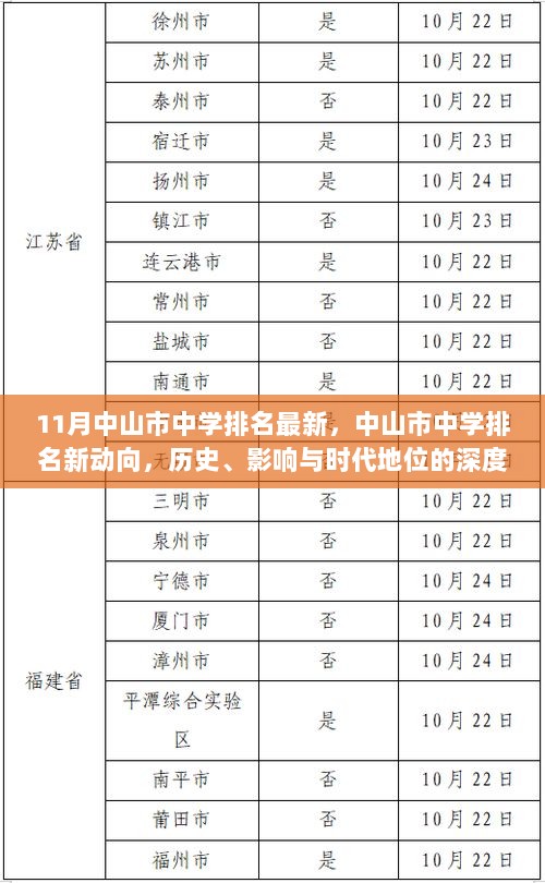 中山市中学排名新动向，历史、影响与时代地位的深度解析（11月最新排名）