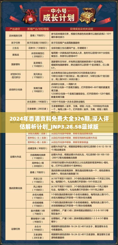 2024年香港资料免费大全326期,深入评估解析计划_JNP3.28.58蓝球版