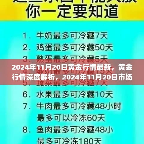 2024年11月20日黄金行情深度解析与市场动态展望