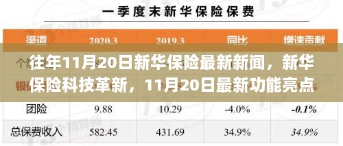 新华保险科技革新，11月20日最新功能亮点与未来生活体验展望