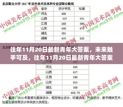 往年11月20日青年大答案，未来触手可及的高科技产品全解析