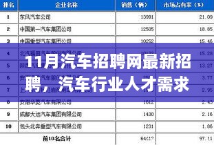 11月汽车招聘网深度解析，汽车行业人才需求与最新招聘动态