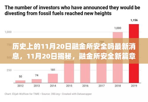 11月20日揭秘，融金所安全新篇章——高科技金融产品的未来之旅