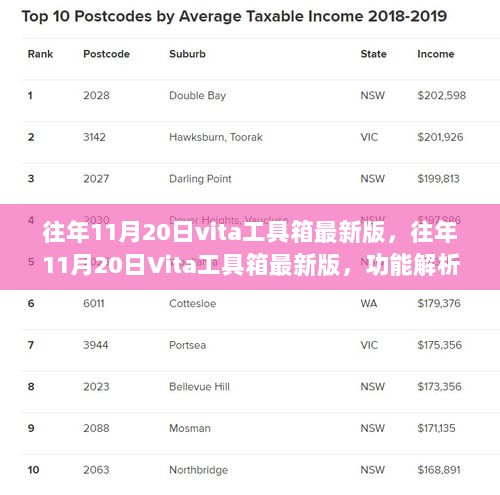 往年11月20日Vita工具箱最新版的功能解析与使用指南