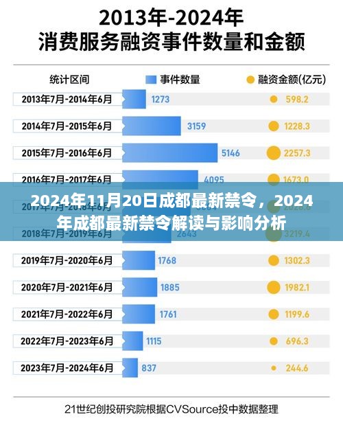 2024年成都最新禁令解读与影响分析