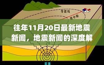 往年11月20日地震新闻深度解析与应对策略