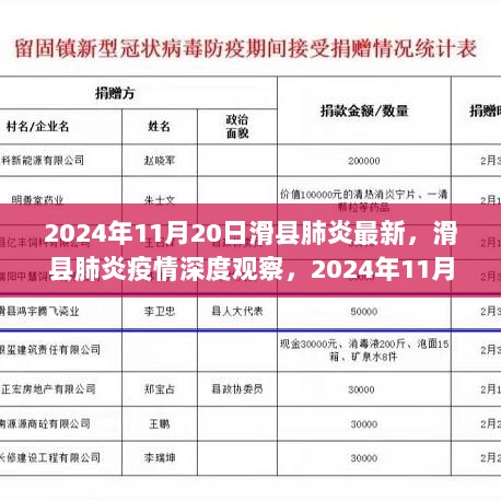 2024年11月20日滑县肺炎疫情深度观察，回顾与影响分析