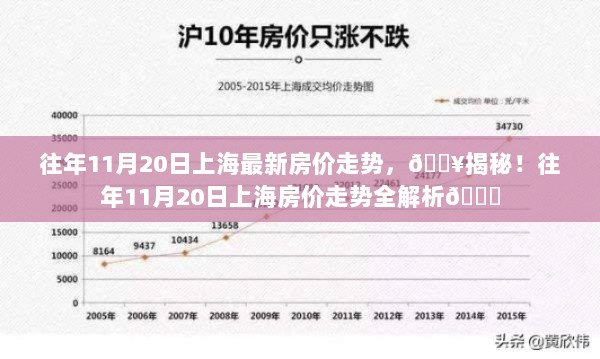 往年11月20日上海房价走势全解析，揭秘最新市场动态