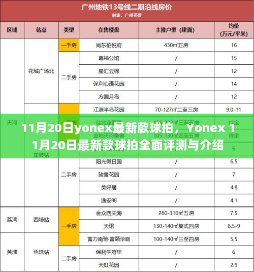 Yonex 11月20日新款球拍全面评测与介绍