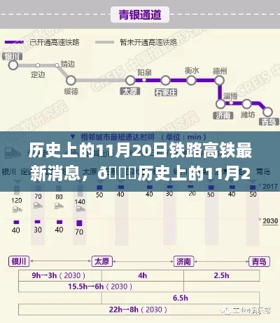 历史上的11月20日，铁路高铁飞速发展的最新资讯回顾