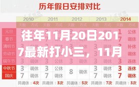 2017年11月20日，打小三之旅与寻找自然之美的内心平静之旅