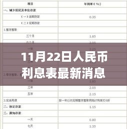 11月22日人民币利息表更新及金融市场微妙变动的深远影响