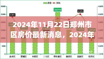 2024年11月22日郑州房价新动向与心灵绿洲的探索之旅