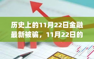 11月22日金融风波与内心平静的追求，自然之旅中的反思与警醒