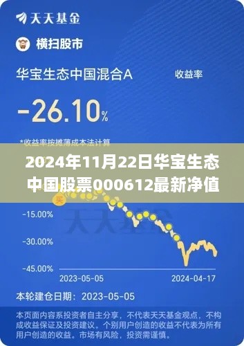 华宝生态中国股票000612最新净值分析报告（2024年11月22日）