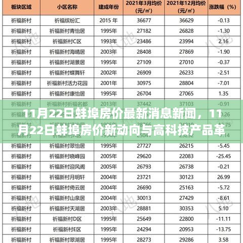 11月22日蚌埠房价新动向与高科技产品革新生活体验的新闻报道