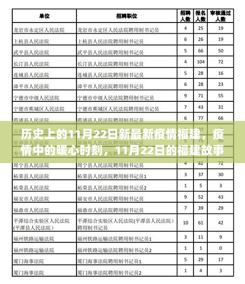 11月22日福建疫情中的暖心时刻，历史与故事交织的抗疫瞬间