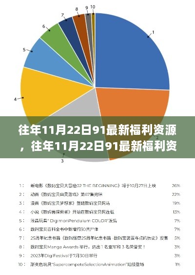 往年11月22日多元观点下的91最新福利资源选择