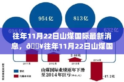 往年11月22日山煤国际大揭秘新闻快报