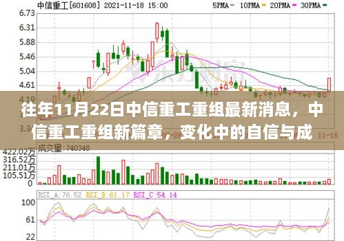 中信重工重组新篇章，变化中的自信与成长