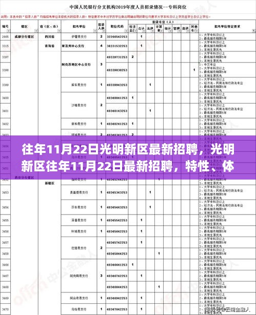 光明新区往年11月22日最新招聘，特性、体验与市场分析