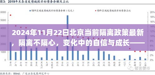 2024年北京最新隔离政策解读，隔离不隔心，变化中的自信与成长