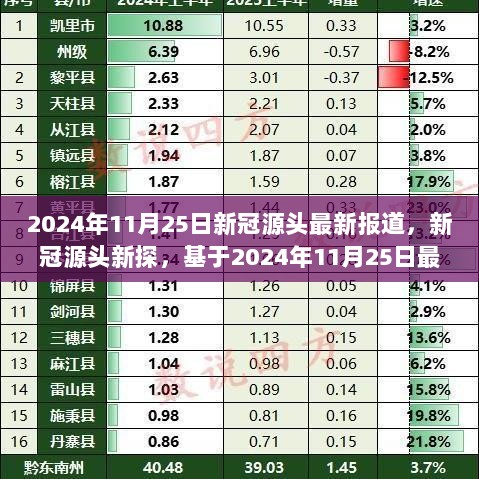 2024年11月25日新冠源头最新探秘报道