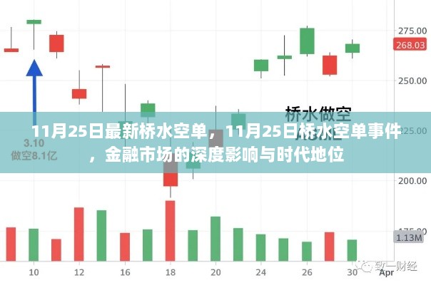 11月25日桥水空单事件，金融市场深度影响与时代地位的标志