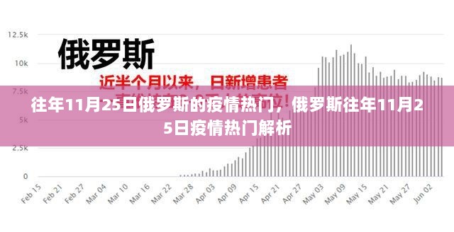 往年11月25日俄罗斯疫情热门解析