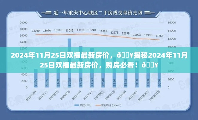 2024年11月25日双福最新房价揭秘，购房必看！