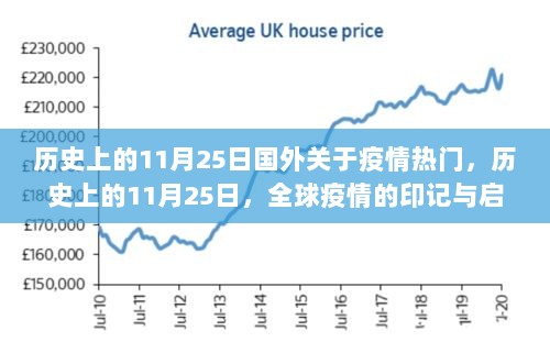 历史上的11月25日，全球疫情的印记与启示