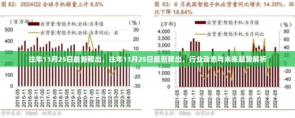 往年11月25日行业动态与未来趋势解析，最新释出