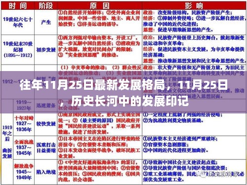 往年11月25日，历史长河中的发展印记与最新格局