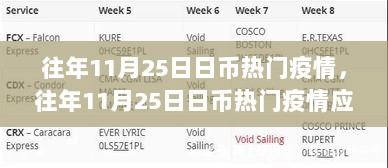 往年11月25日日币热门疫情应对步骤指南