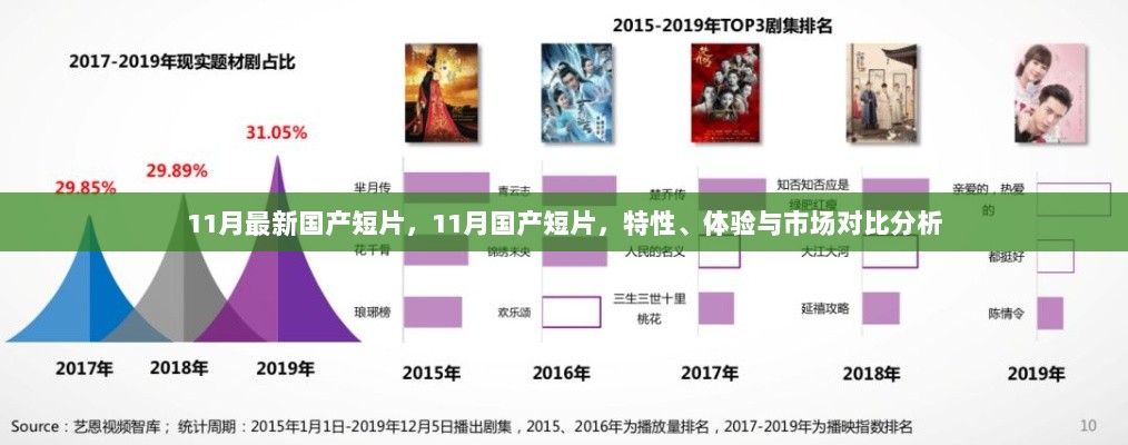 11月国产短片，特性、体验与市场对比分析