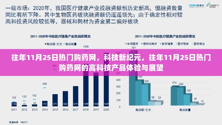 往年11月25日热门购药网，科技新纪元的高科技产品体验与展望