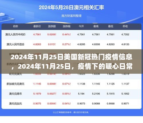 2024年11月25日美国新冠疫情信息与暖心日常