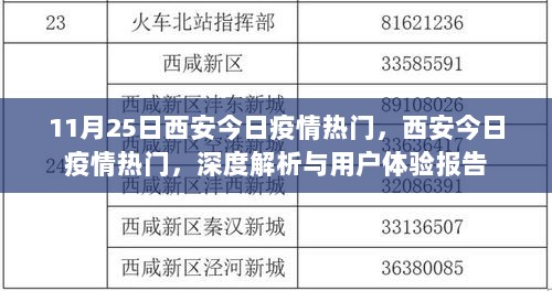 11月25日西安疫情热门深度解析与用户体验报告