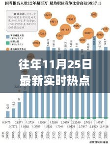 11月25日历史背景与重大事件及其深远影响的回顾与解析